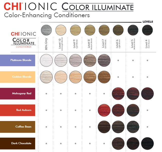 CHI IONIC Color Illuminate Dažomasis kondicionierius RED AUBURN