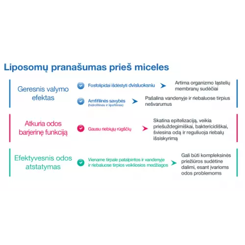 SESDERMA SENSYSES akių ir veido makiažo valymo servetėlės, 14vnt.